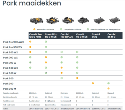 stiga maaidekken