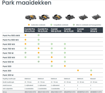 Maaidek Stiga PARK Combi 85 M Q 85 cm - Afbeelding 3